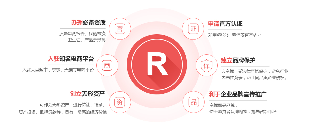 化德商标注册的作用